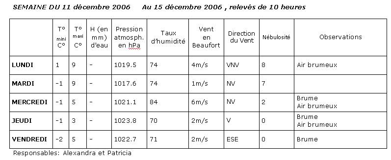  Climat, M�t�o - 